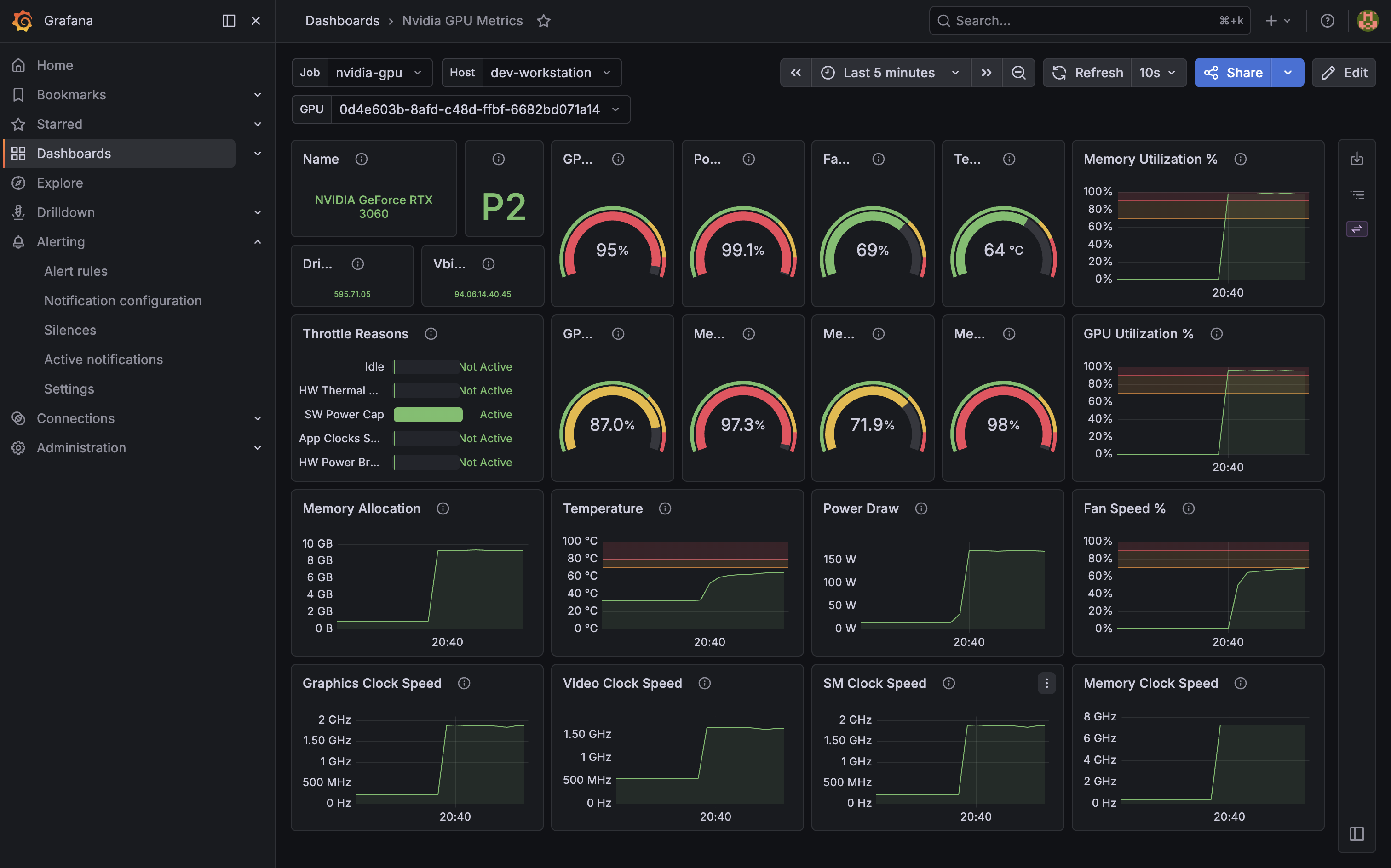 Grafana dashboard showing Nvidia GPU utilization spiking during an LLM session