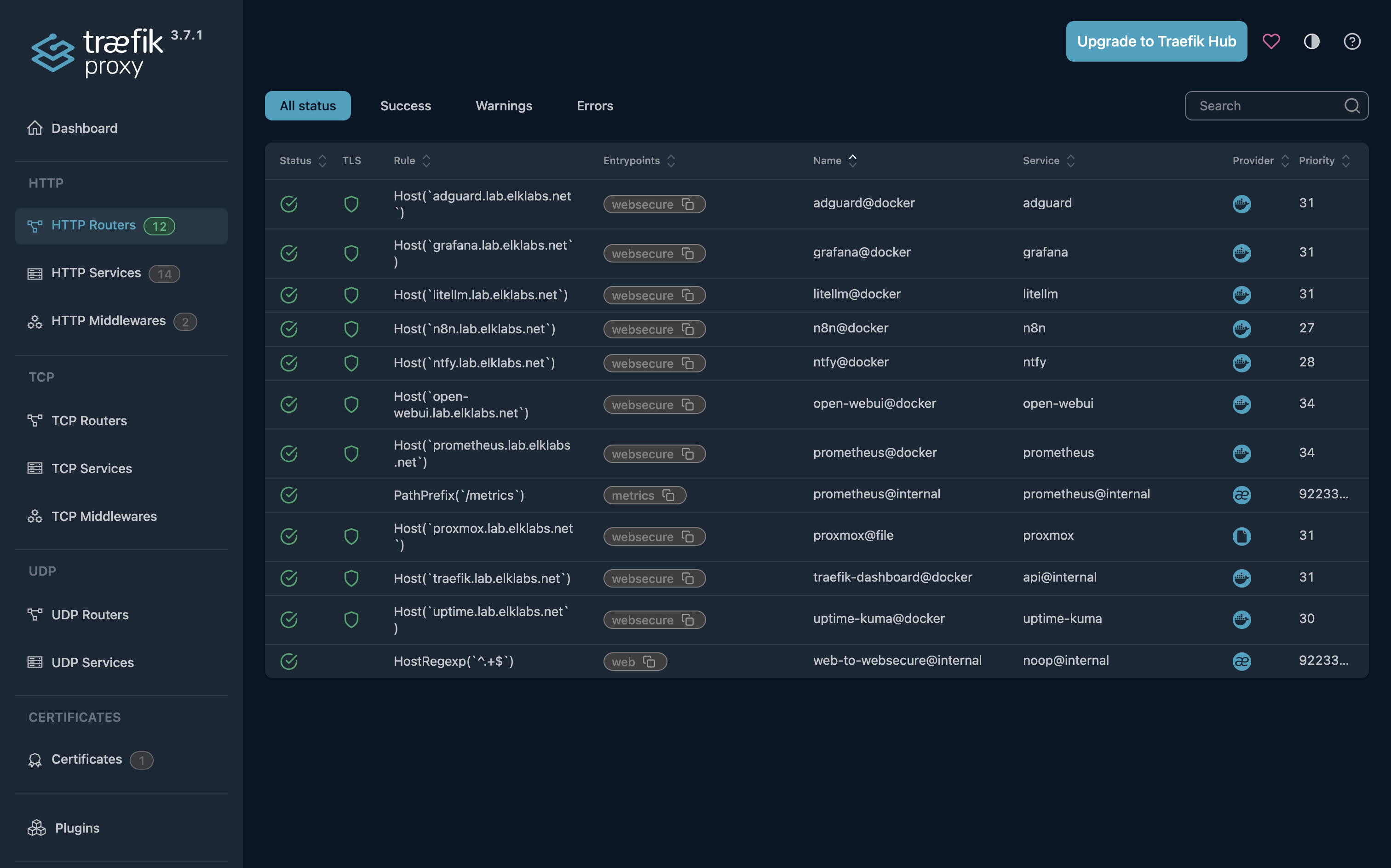 Traefik dashboard showing HTTP routers for internal lab.elklabs.net subdomains